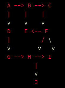 Using your graph from the Unit 7 Discussion, start this discussion by