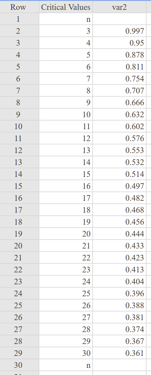 The given data represent the total compensation for 10 randomly selected CEOs