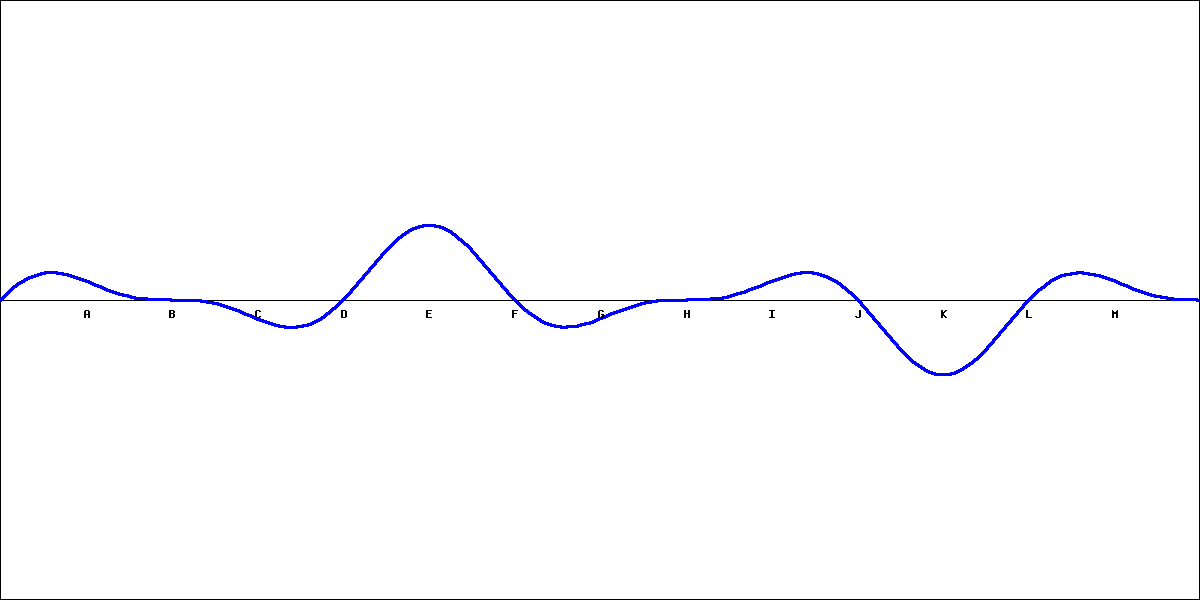 Suppose thatf is a function and that the graph appearing below is