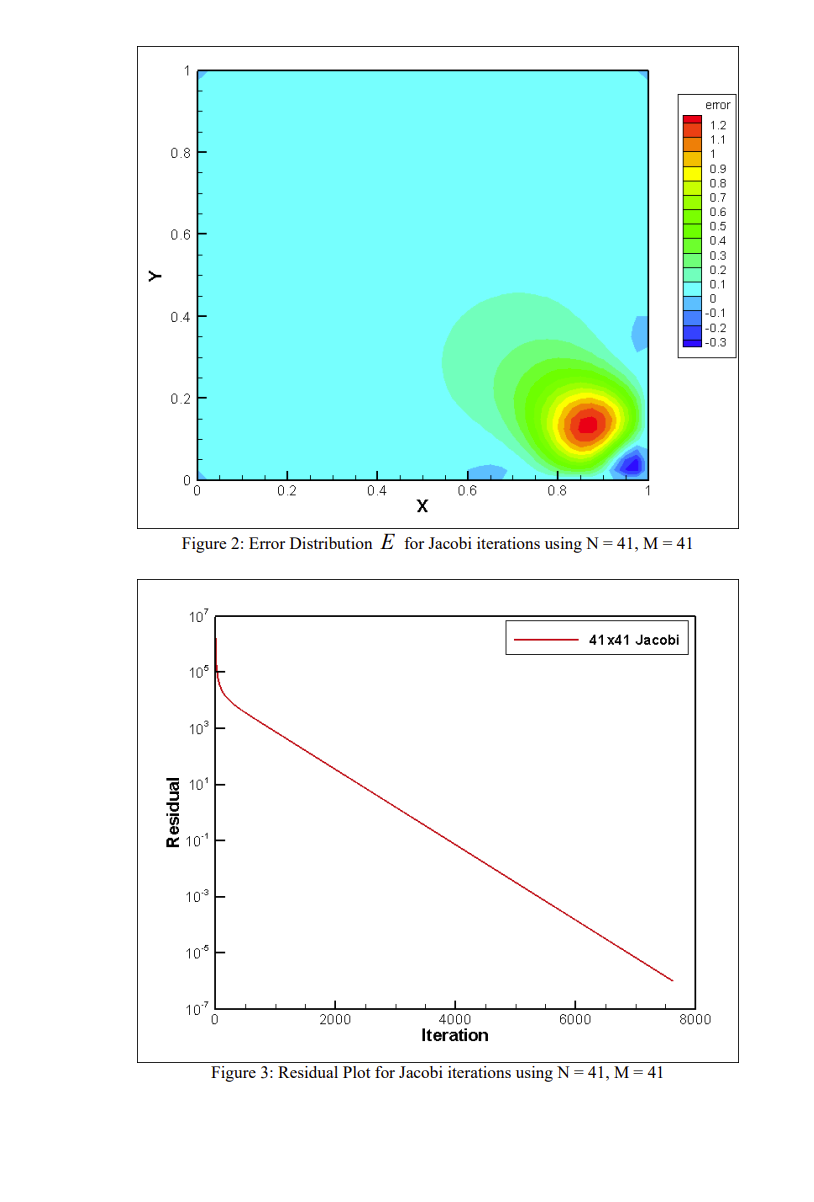 exp(750{l + y2}) (x,0) : 100x + 500 eXp(50(l x)2) (x,1): 500