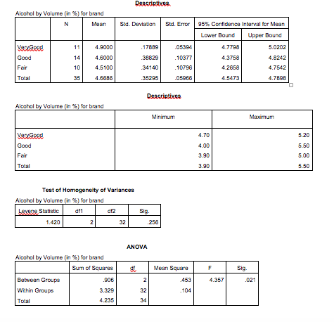 I'm having a problem figuring this problem out.I ran a data through