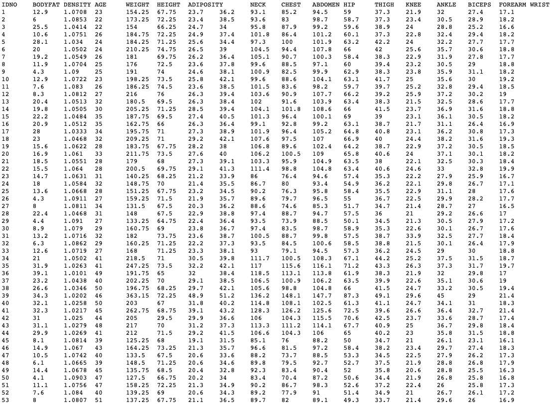Upload theManBodydata. Create scattered plot chart withX representing the HeightandY representing the
