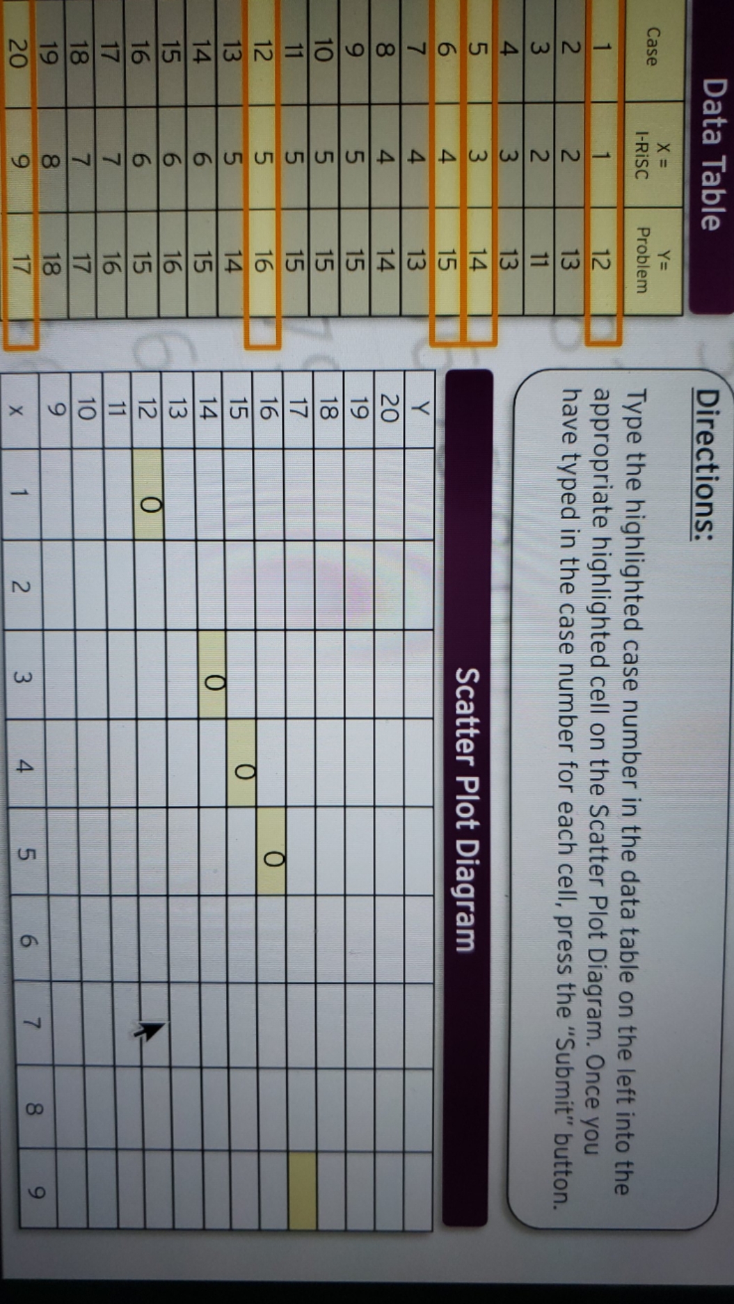 scatter plot diagram Data Table Directions: X = Y = Case I-RISC