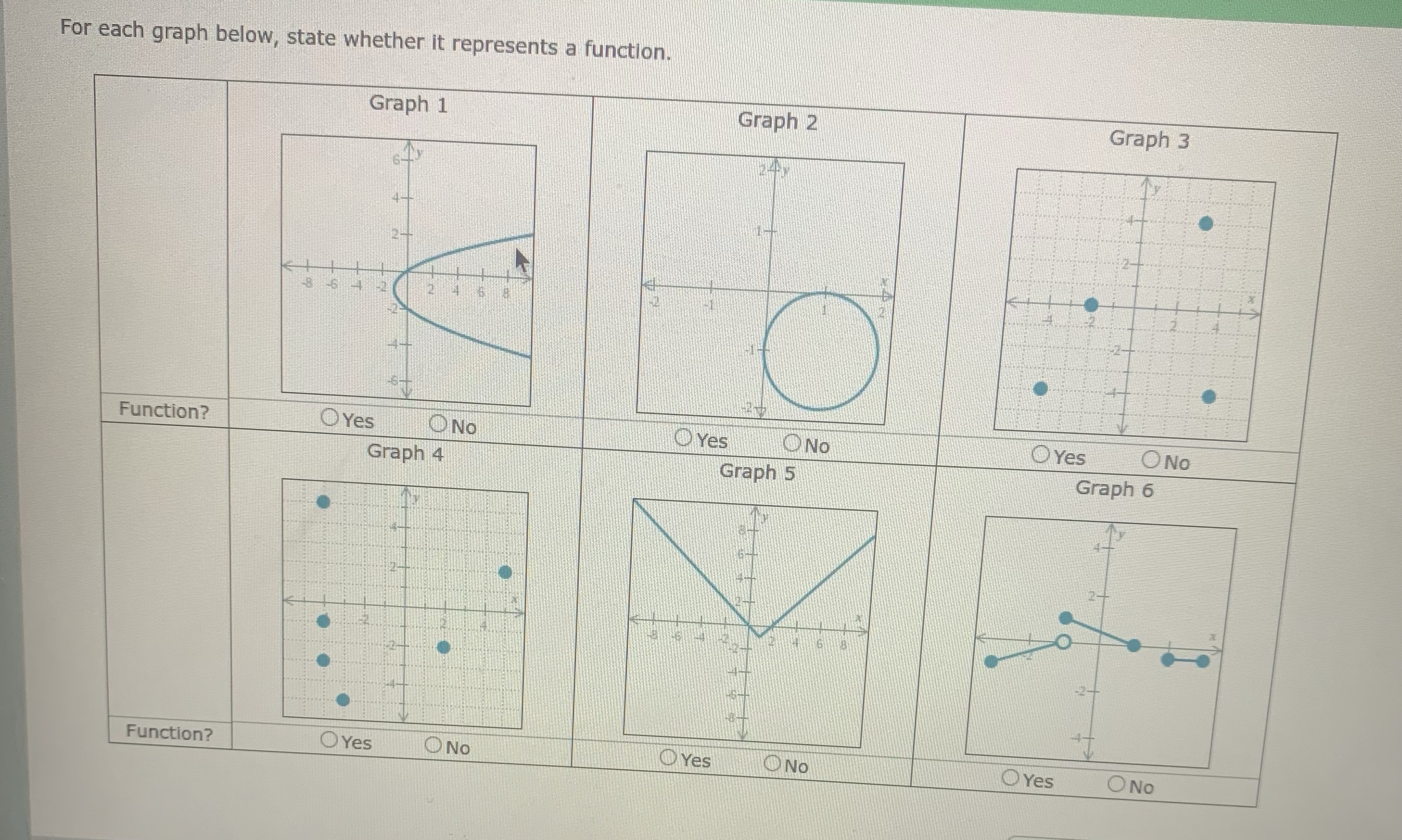 Function or not? For each graph below, state whether it represents a