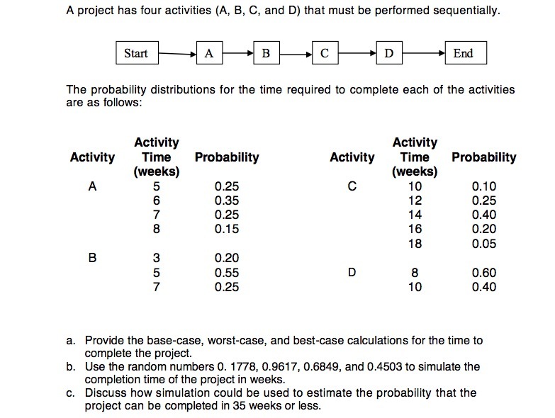  A project has four activities (A, B. C, and D] that
