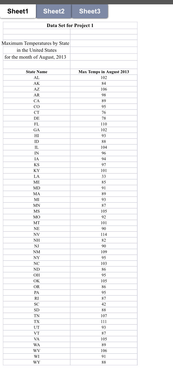 How do I make a frequency histogram in excel using this data