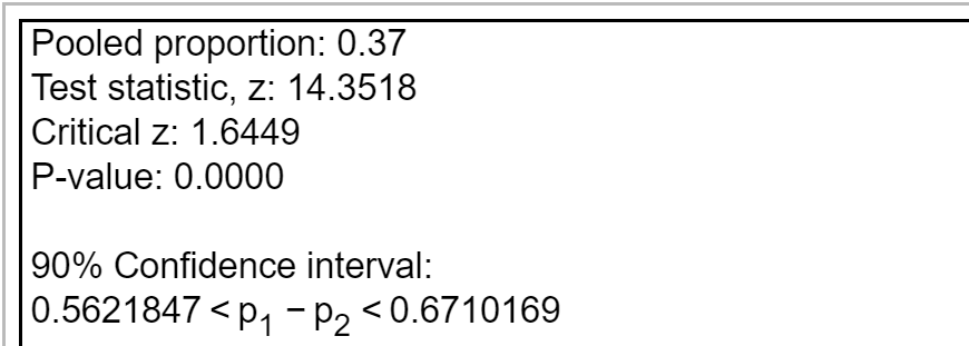 A newspaper published an article about a study in which researchers subjected