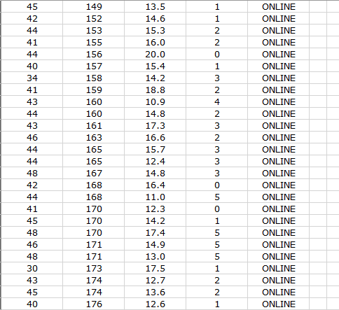 exceed 42.5 per salesperson2. Proportion receiving online training is less than 55%3Mean