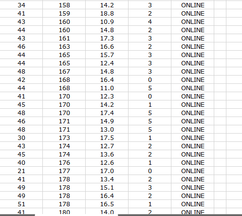 calls made among those with no training is at least 1454. Mean