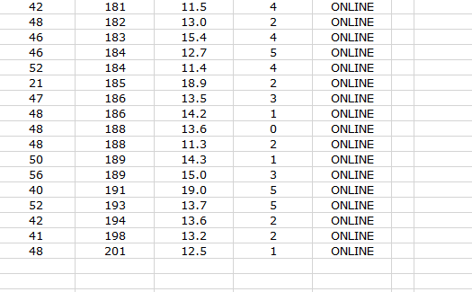 time per call is 14.7 minutesUsing the same data set from part