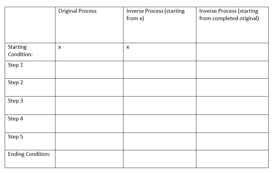 (31 - 4 )+ Step 4 Divide by 2 Add 4,2(x +