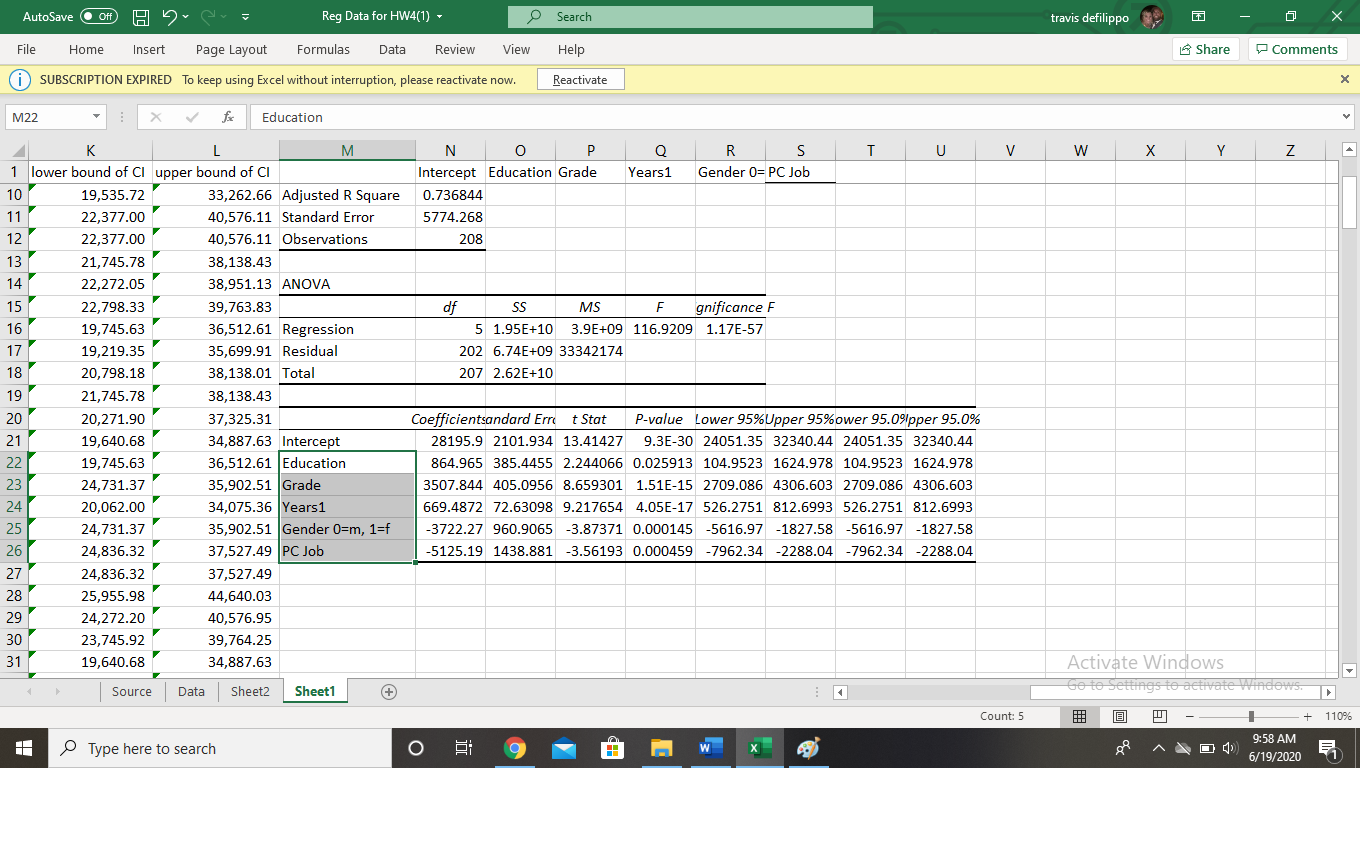 Given the data in the spreadsheet, Reg Data for HW4.xlsx, discuss the
