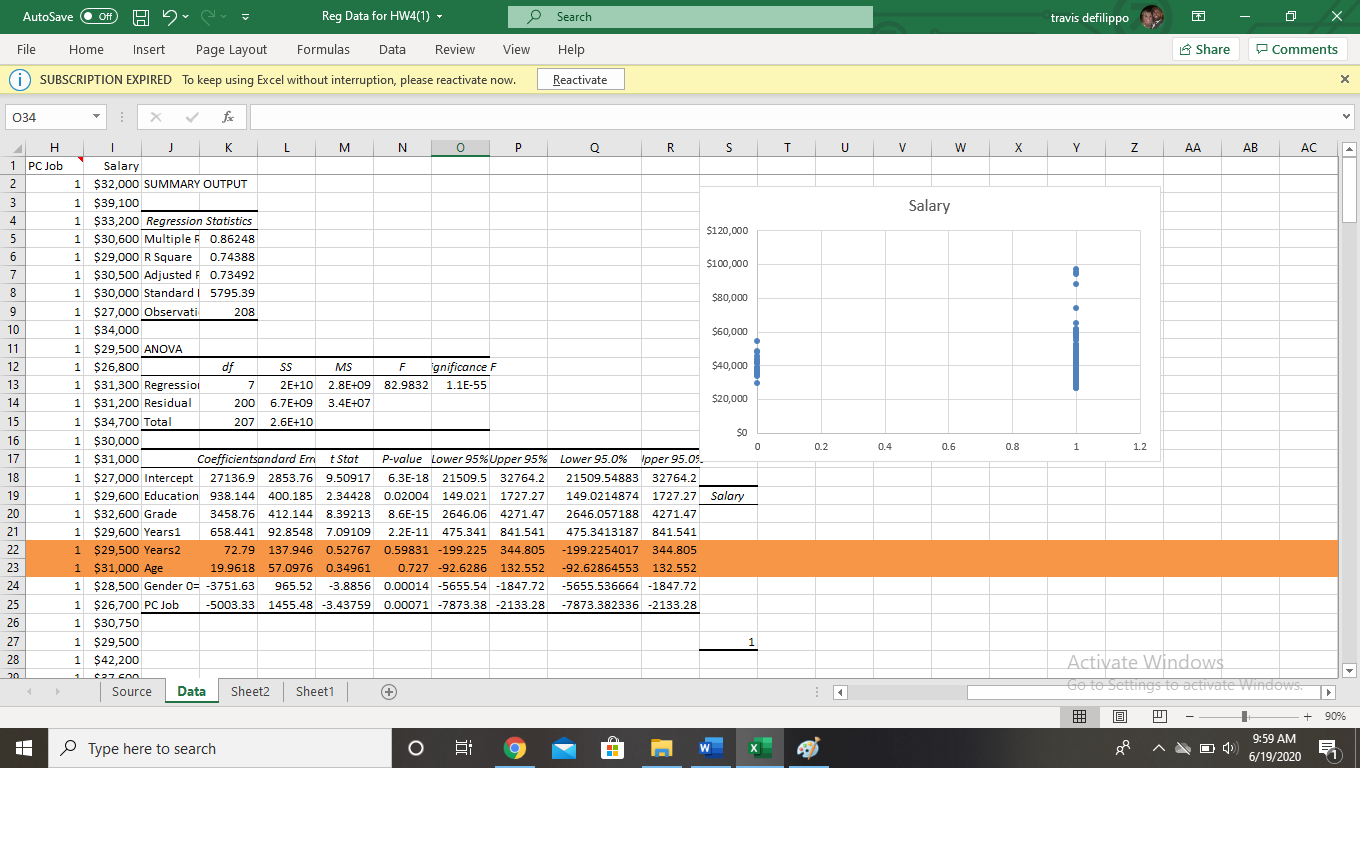 relevance (how good is the model) of theregression model overall and for