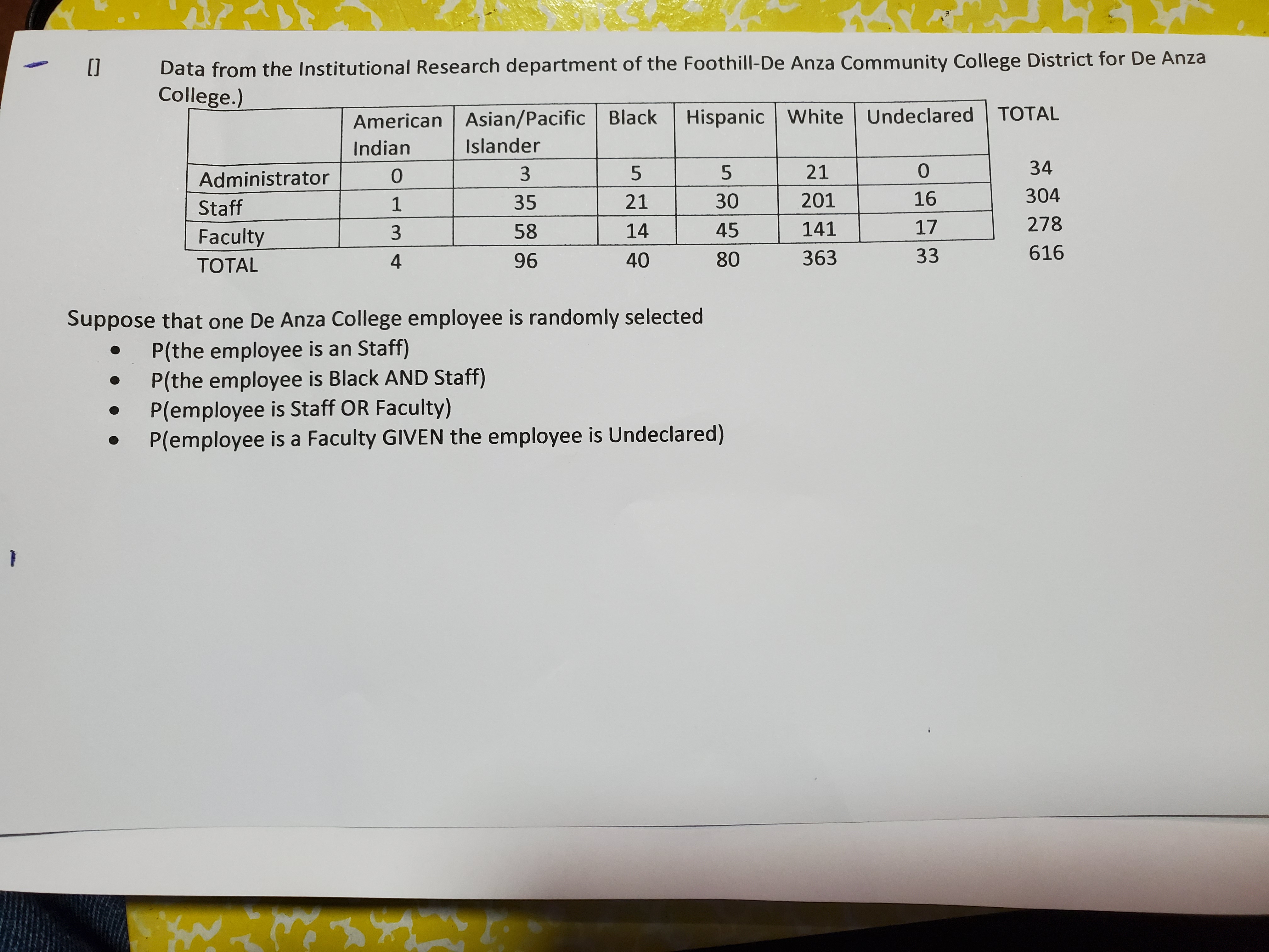 this a statiatics question please explain the solution Data from the Institutional