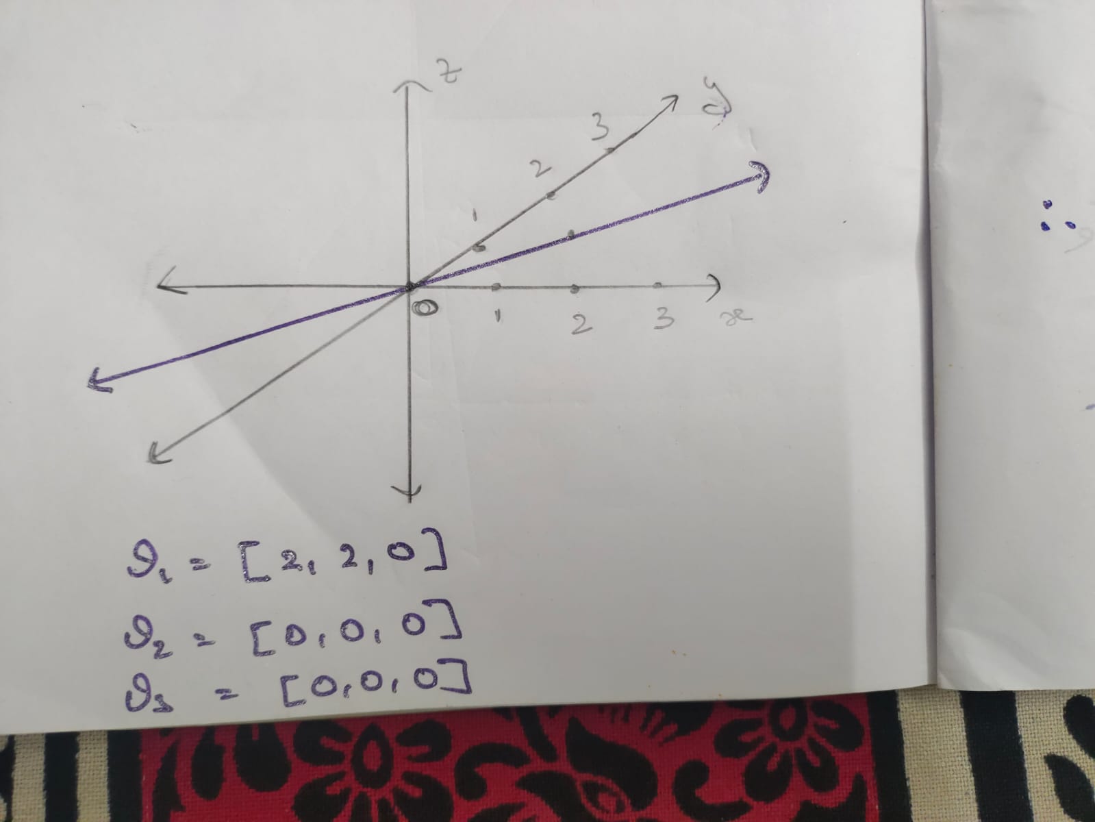 s,t 2 0} (the collection of the "heads" of the vectors in