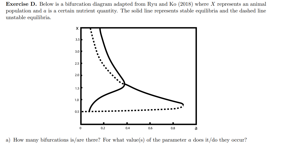  Exercise D. Below is a bifurcation diagram adapted from Ryu and