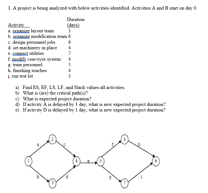  1. A project is being analyzed with below activities identified. Activities