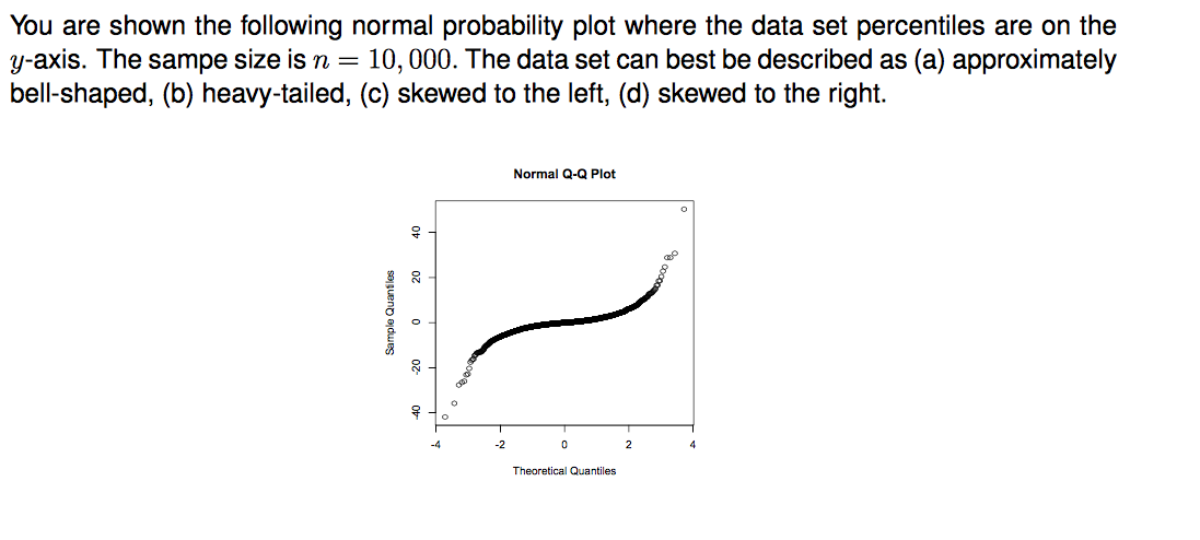 How can I do the Question a, b, c and d? Thank