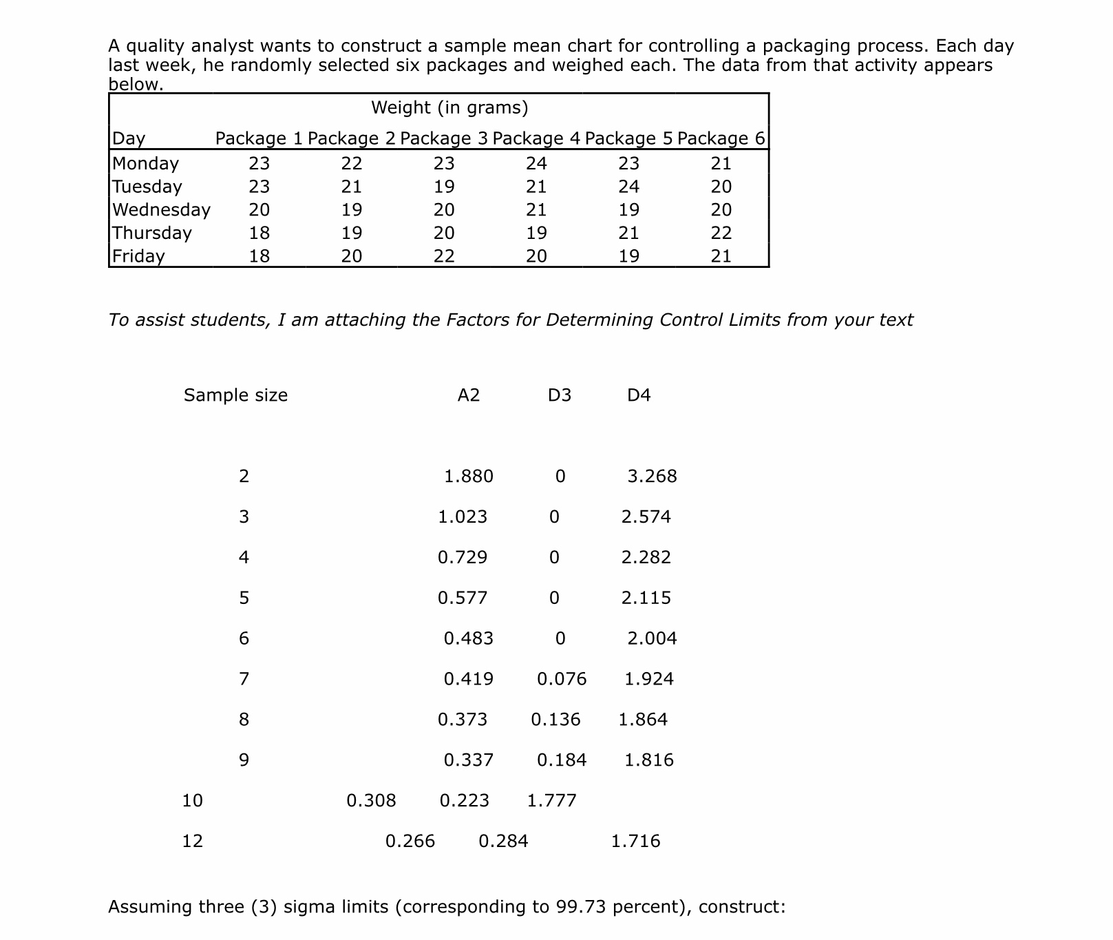  A quality analyst wants to construct a sample mean chart for