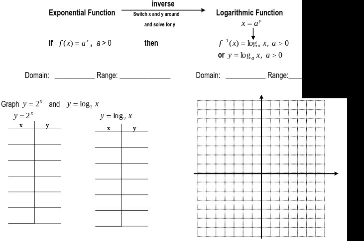  inverse Exponential Function Switch x and y around Logarithmic Function and