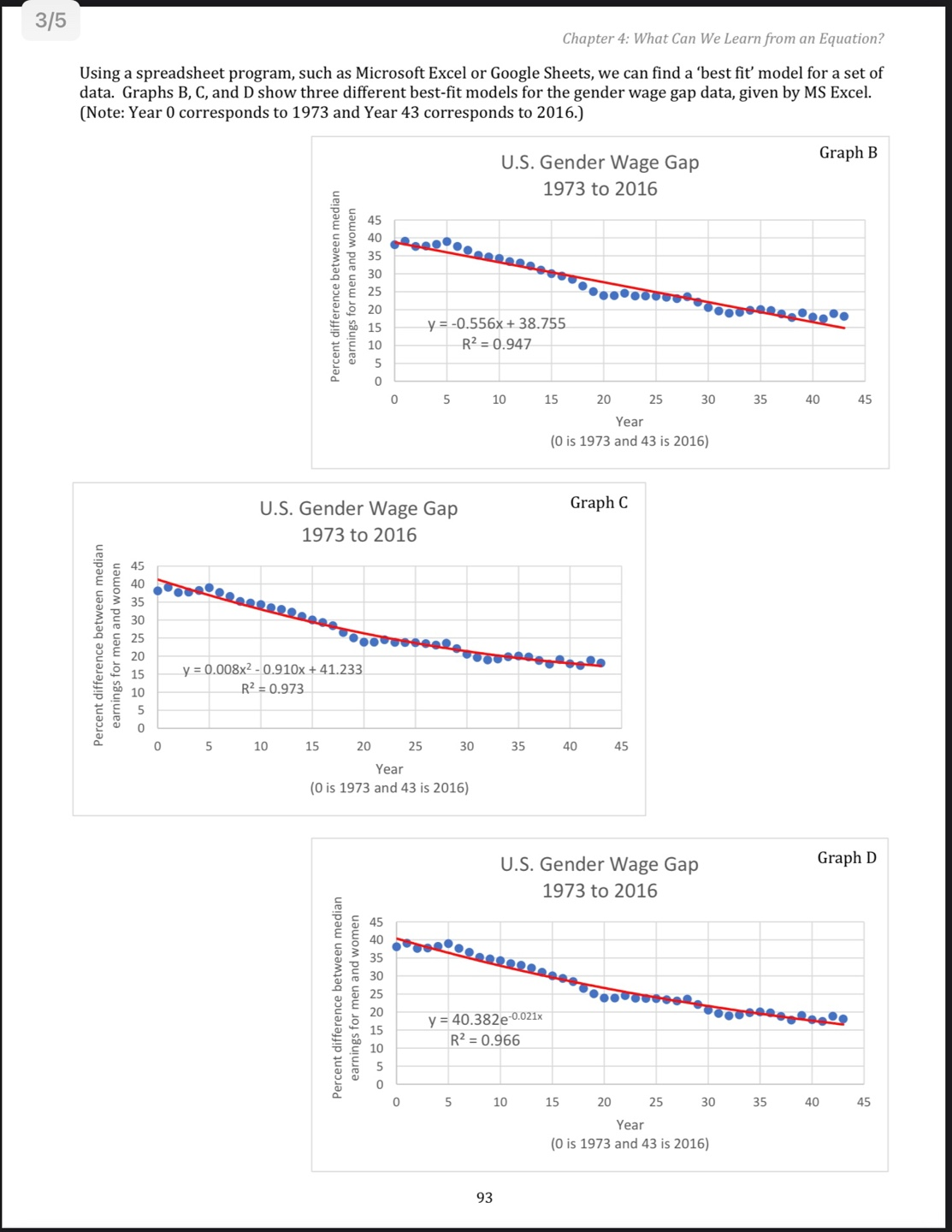model from Microsoft Excel to model a real-world data set and use