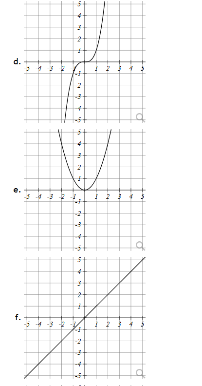 f(x) 1 1 - v f(x) = v f(x) = x a.