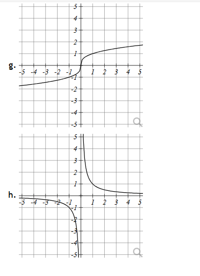 -5 -4 LAS 4 - v f(x) = 22 - v f(x)