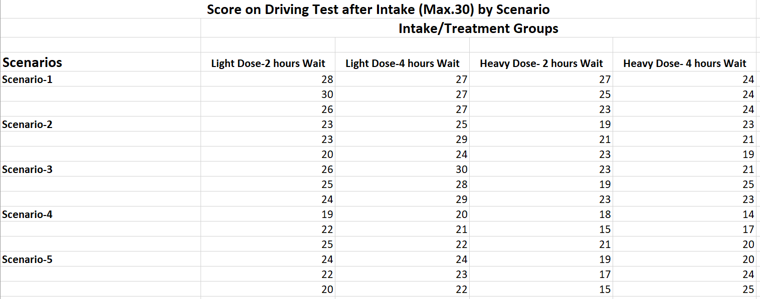 Can someone please answer this question? I'm having trouble understanding how to