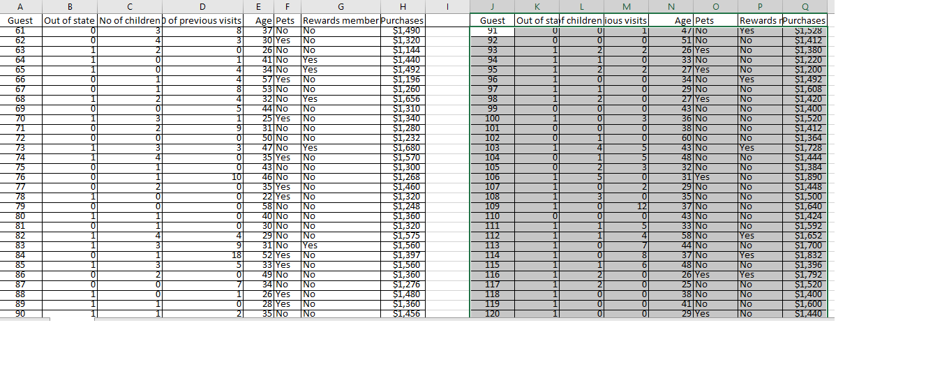 say, 3 months - then few observations go into each average, and