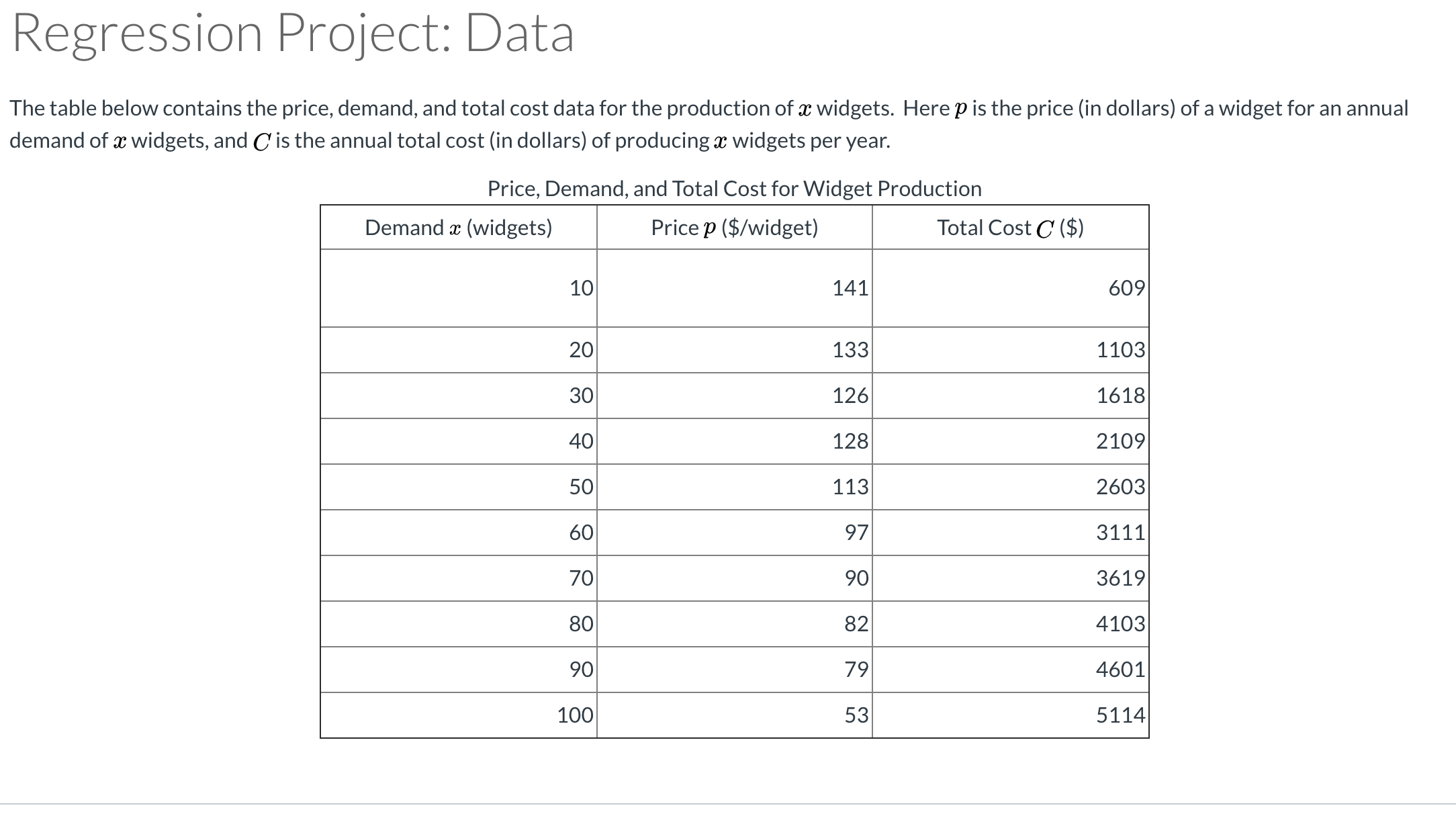 Please use excel to answer this question. Regression Project: Data The table