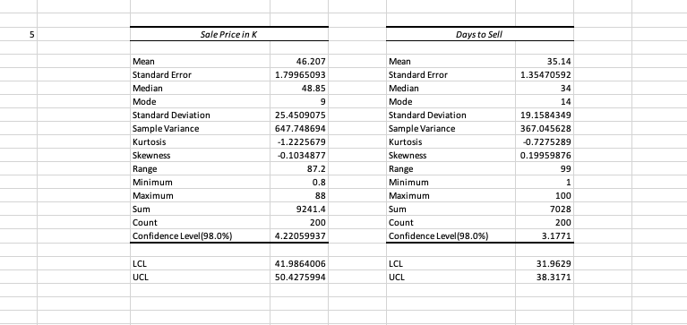 both confidence intervals provide useful car sales information?What other confidence interval would