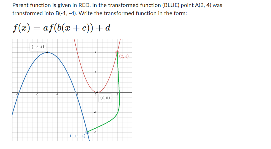 Question 1; Parent function is given in RED. In the transformed function