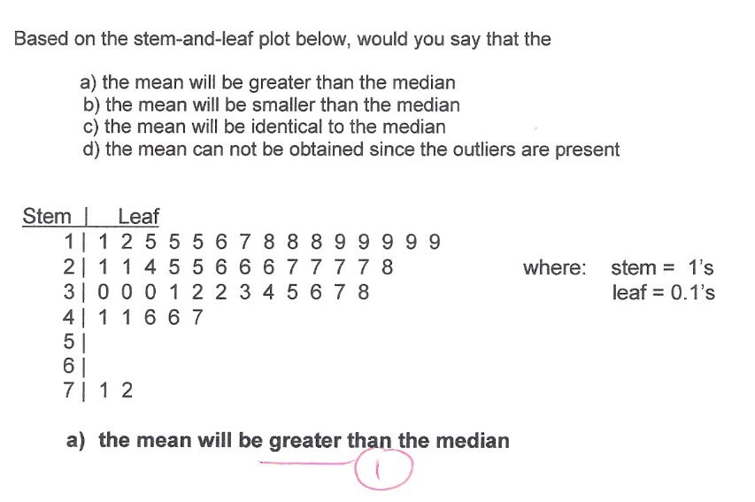  Based on the stemand-ieaf plot below, would you say that the