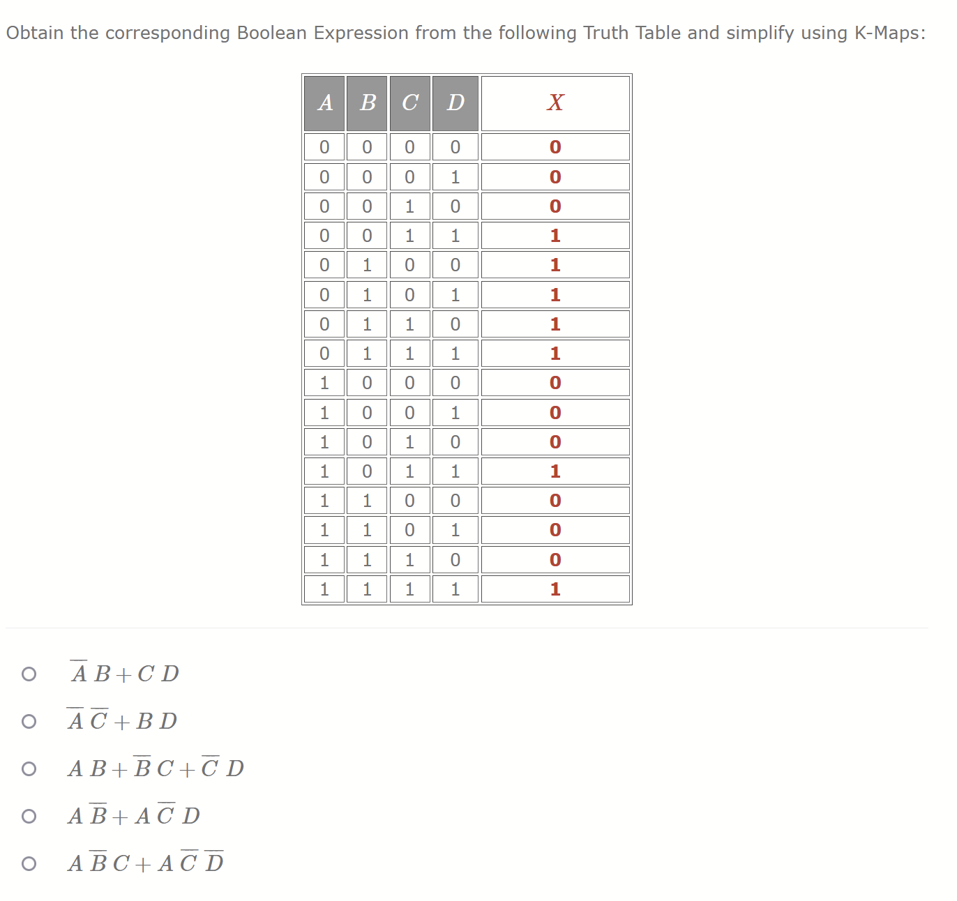How is the problem solved? How do I read the Truth Table?