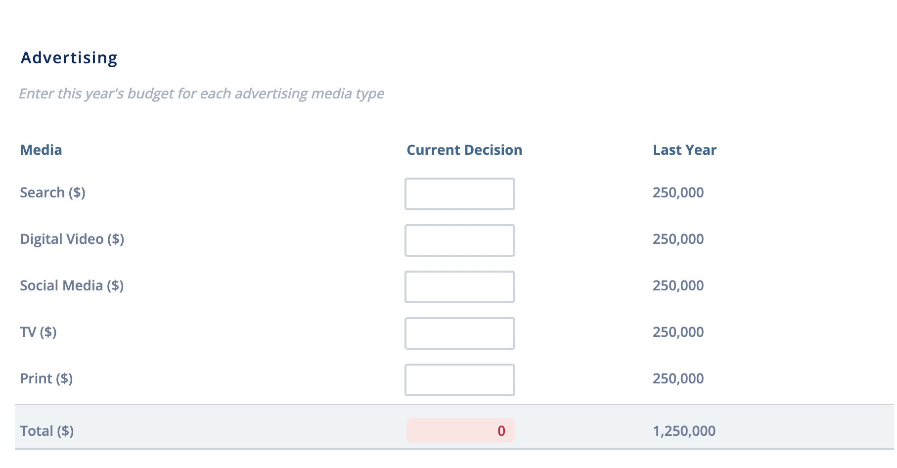 decisions for Year 1, what do you think are the best values
