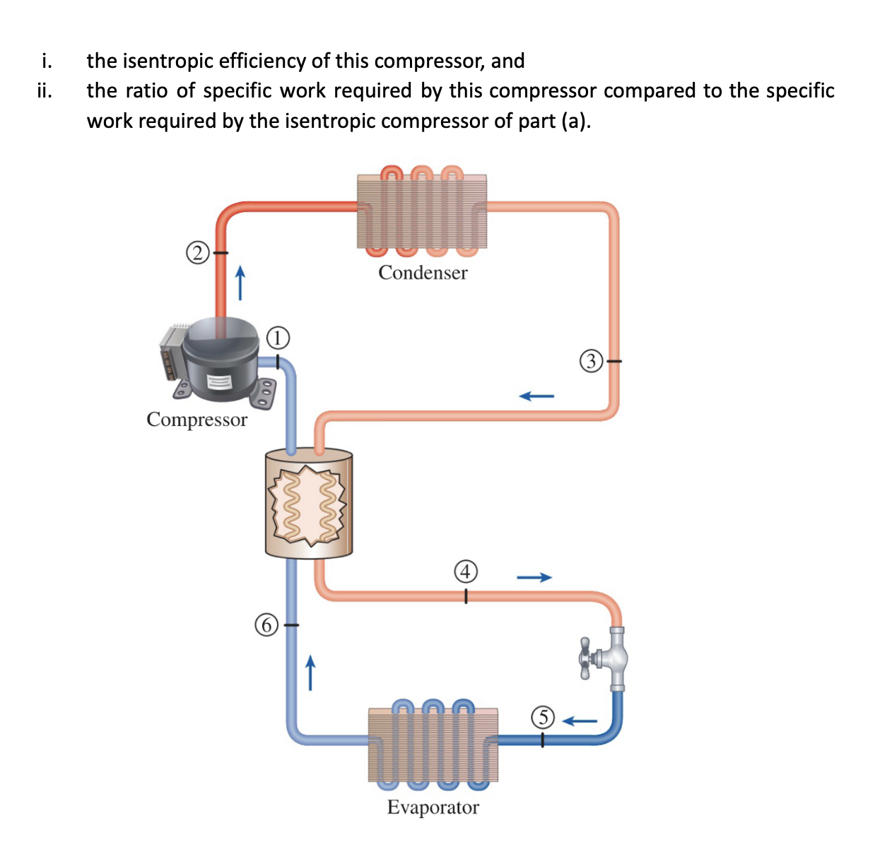 the simple vapor-compression cycle is designed to reduce the compressor work by
