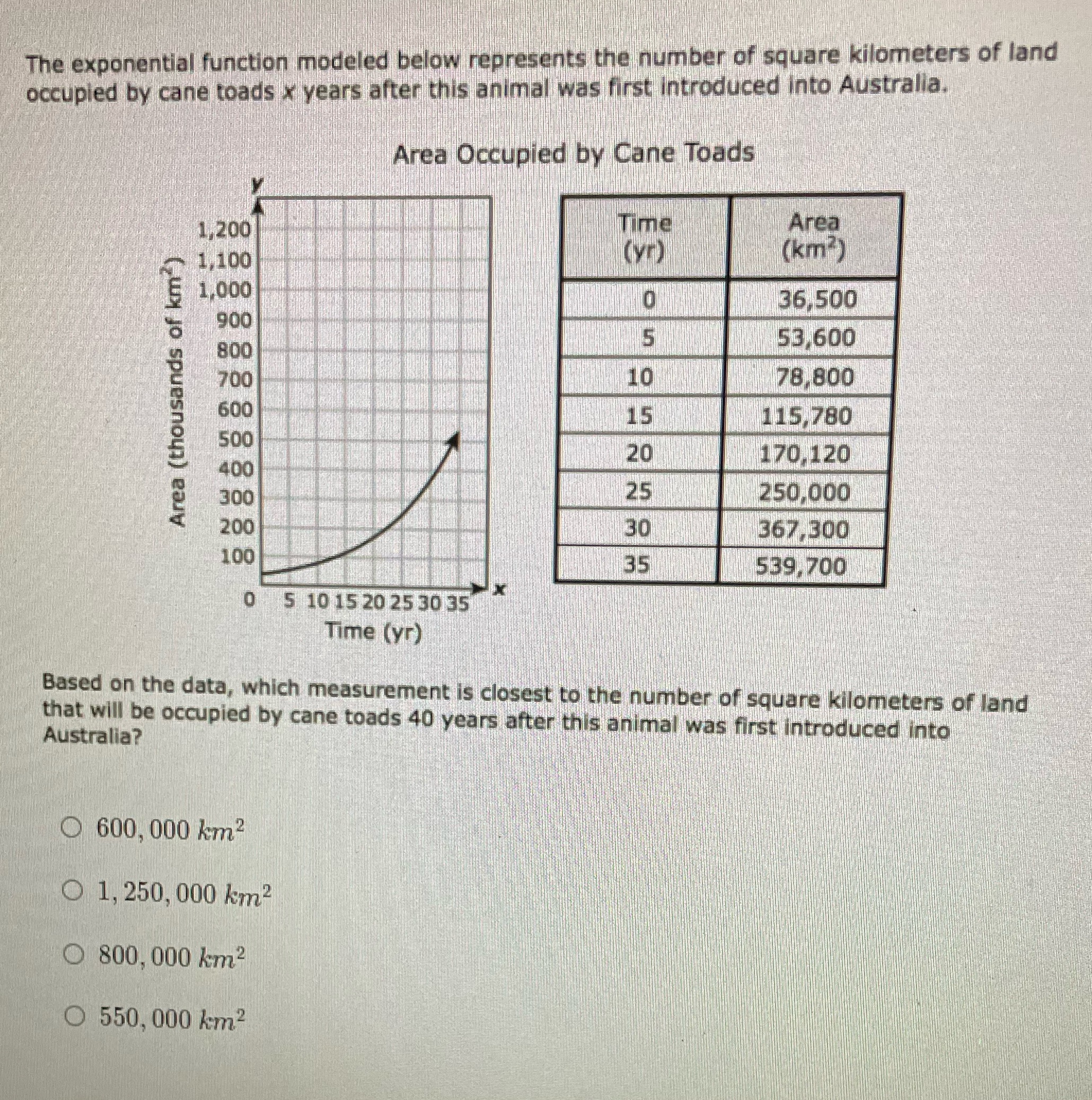 Need answer The exponential function modeled below represents the number of square