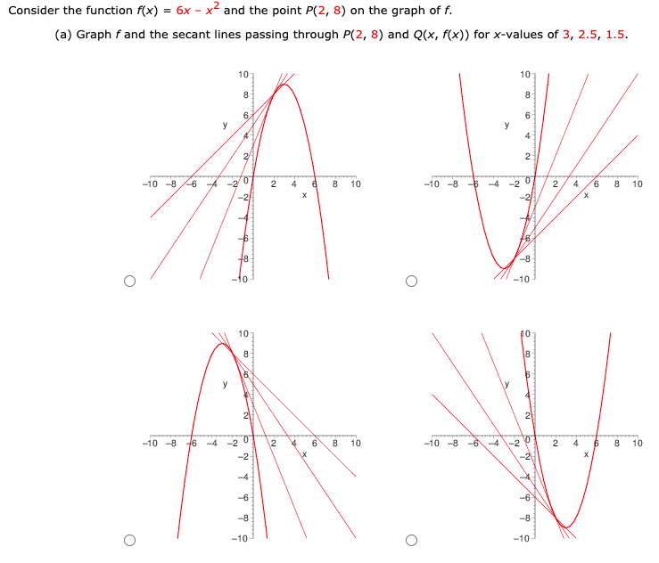  Consider the function f(x) = 6x - x and the point