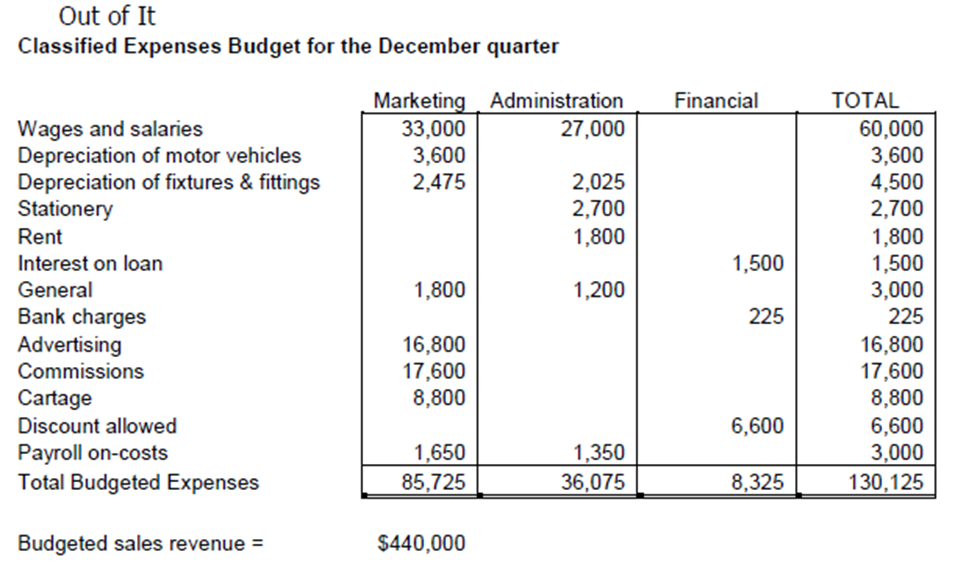 Could you please help me answer this for a role play.[STUDENT]:Me too,
