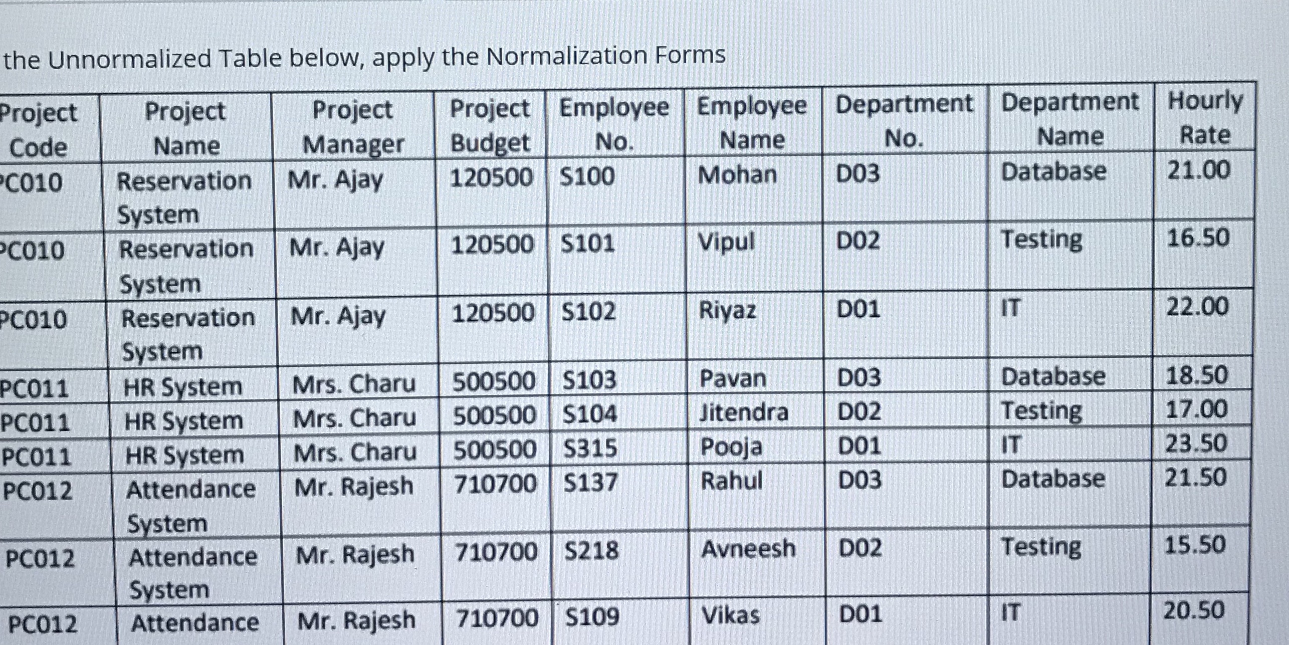 This is for cst2406 the Unnormalized Table below, apply the Normalization Forms