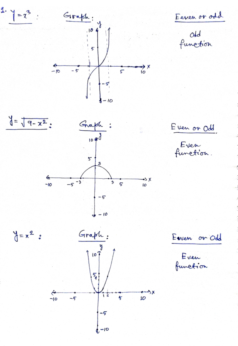 select two odd functions from the list above, and look at what