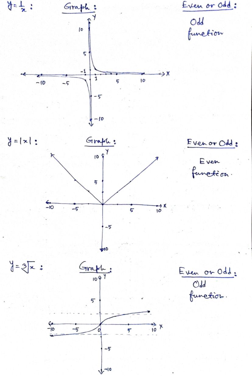happens when they're added, subtracted and multiplied. Then repeat this two more