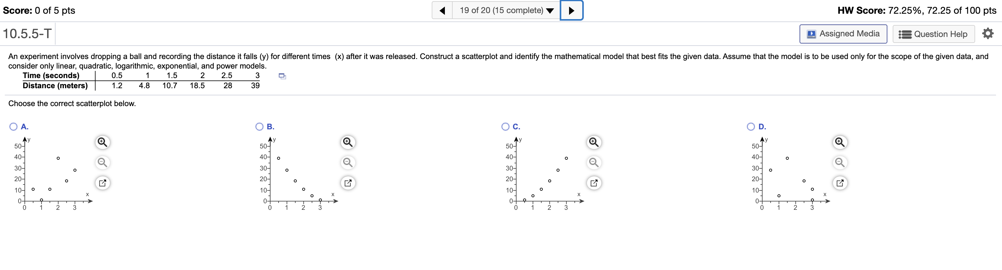 Can you please help me with this question Score: 0 of 5