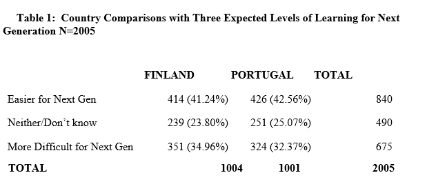 Please look at the sample below to answer the following questions. Questions: