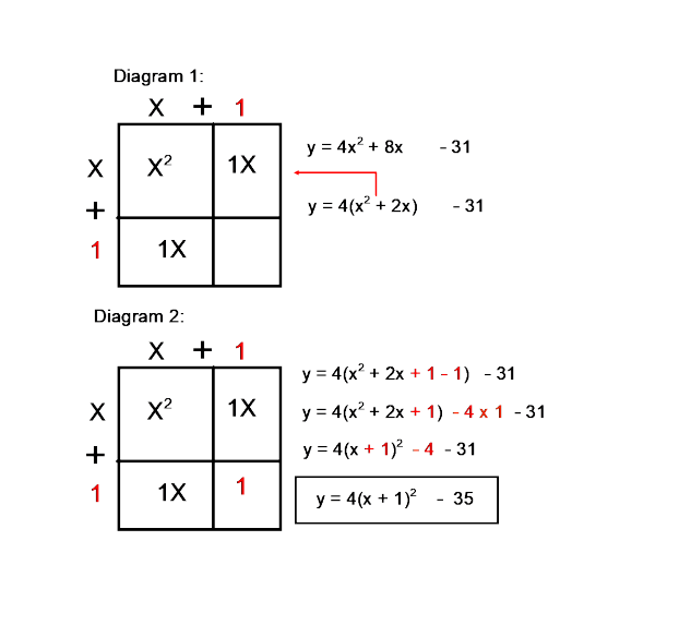 a problem with a solution attached. The puzzle translated into modern algebra