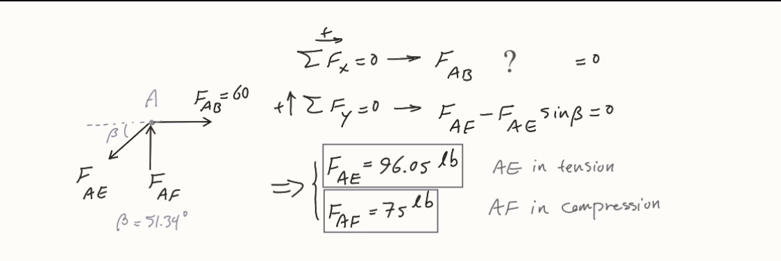 were obtained. Thank you in advance for your help. 25 kips FDC