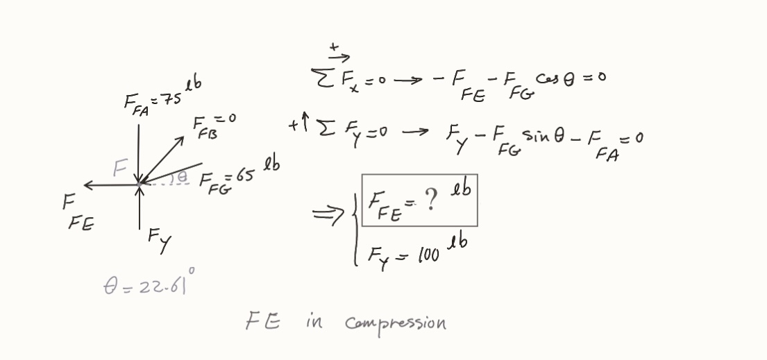 C f+ A D D CH AF -> CH = S CD