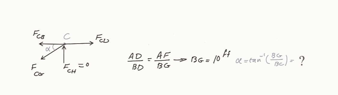 AD H FOH a = tan = 22.61' f IF = 0
