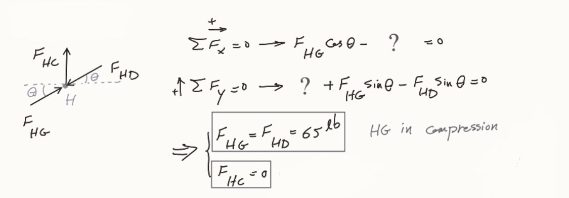 -> F CSQ- F F = 65 DH DC = 0 lb