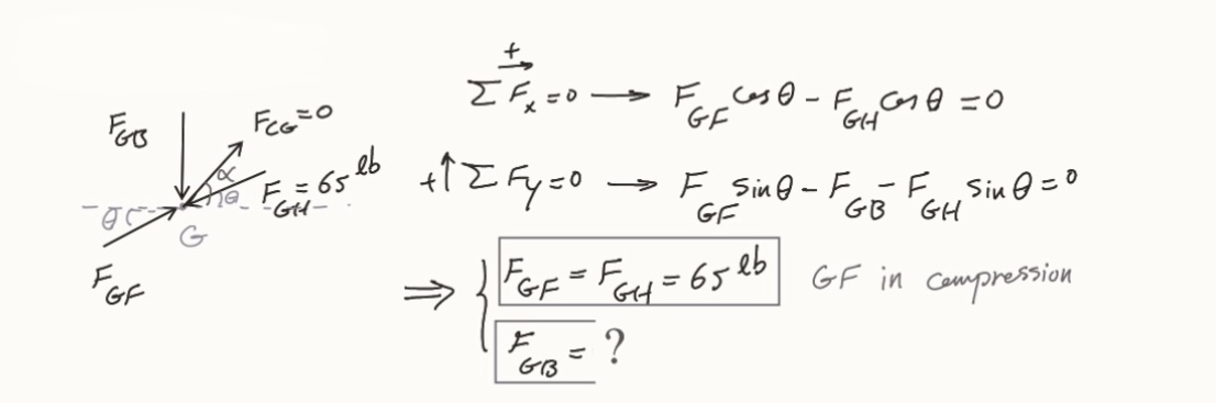 DH in Compression DH +1 EF =0 - F DH Sine -